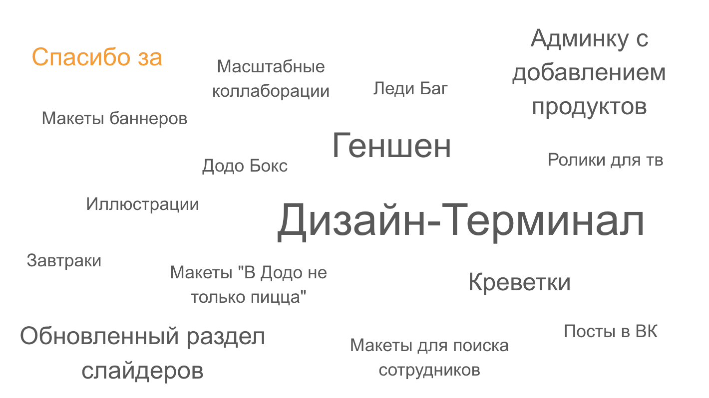 Результаты опроса